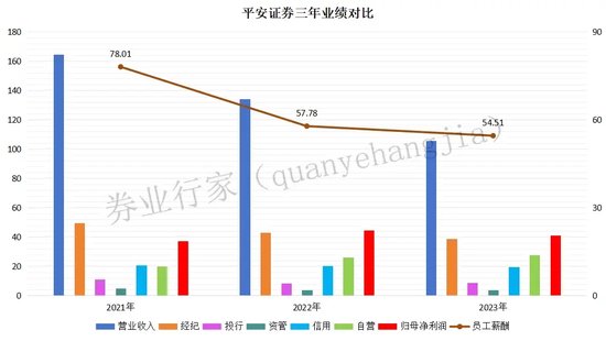 “下落不明”，平安证券的“七年之痒”？