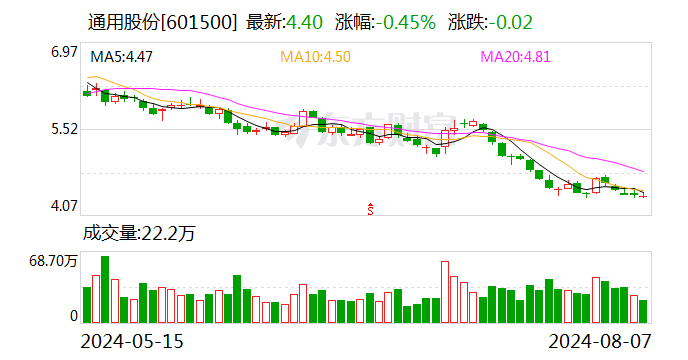 红豆集团减持通用股份，周氏家族四年套现超11亿元