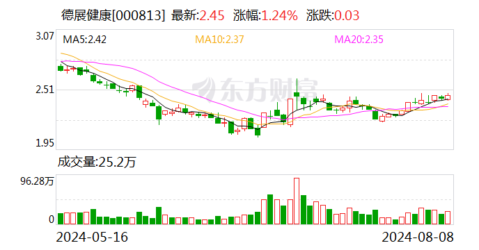 德展健康申请强制执行4.71亿元股权收购款及违约金