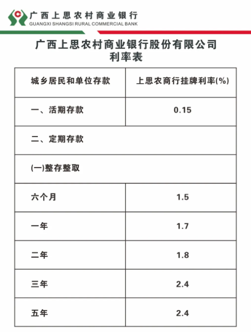 最高降幅达80BP！多家中小银行存款利率告别“3”时代 业内：储户需更加注重资金的多元化配置