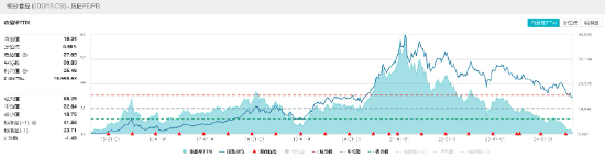 白酒龙头集体上攻，食品ETF（515710）盘中冲高2.67%，连涨4日！资金布局热情高涨