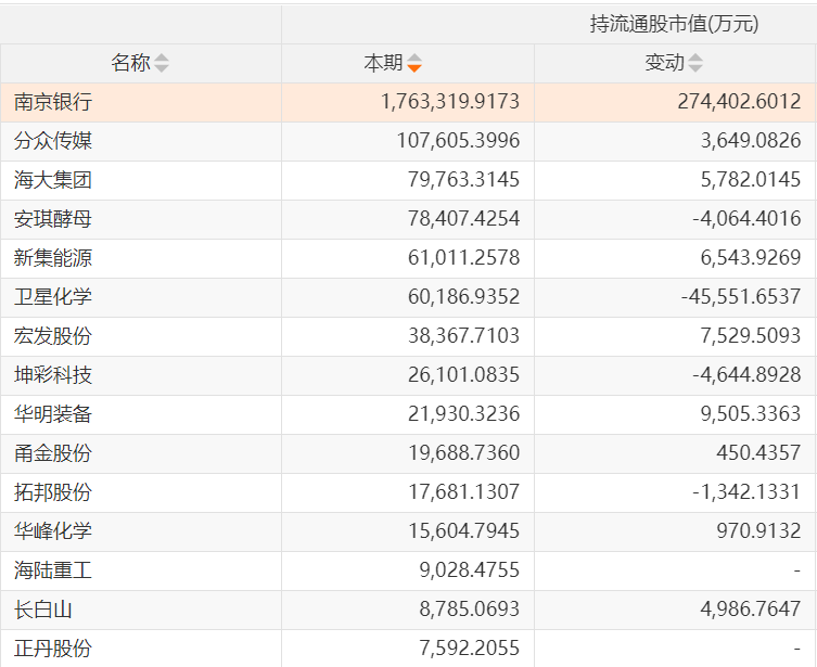 十倍牛股正丹股份，背后推手曝光