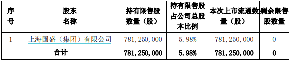 本周解禁市值超500亿元，海通证券规模居首，解禁股东浮亏超二成