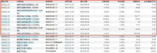 浦银安盛FOF业务总监陈曙亮离任 卸任9只产品基金经理