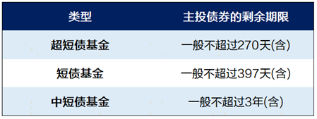 广发现丨债基投资，需要说“长”道“短”的那些事儿