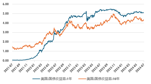 广发现丨债基投资，需要说“长”道“短”的那些事儿