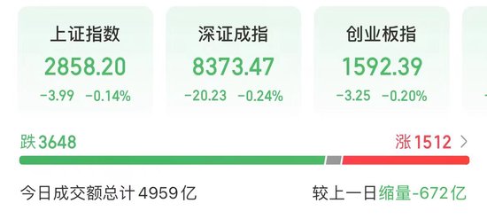 成交额跌破5000亿！A股变盘点要来了？