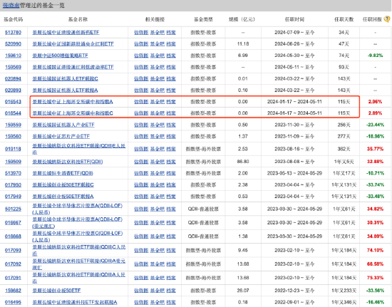 114天，年内最“短命”基金出炉！景顺长城中证上海环交所碳中和A因规模不足清盘