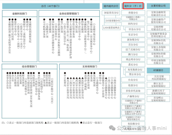 交通银行多家海外分行人事调整