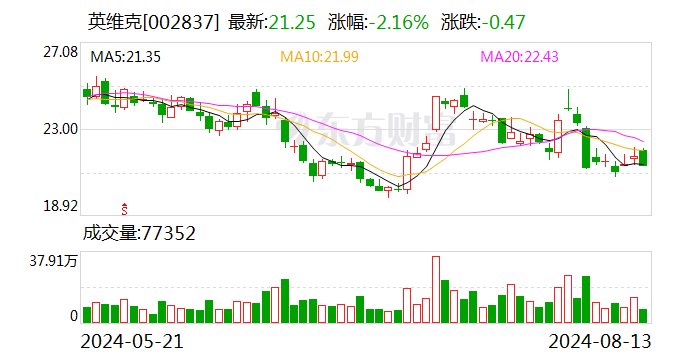 开源证券给予英维克买入评级，公司信息更新报告：Q2业绩高增，AI液冷龙头加速成长