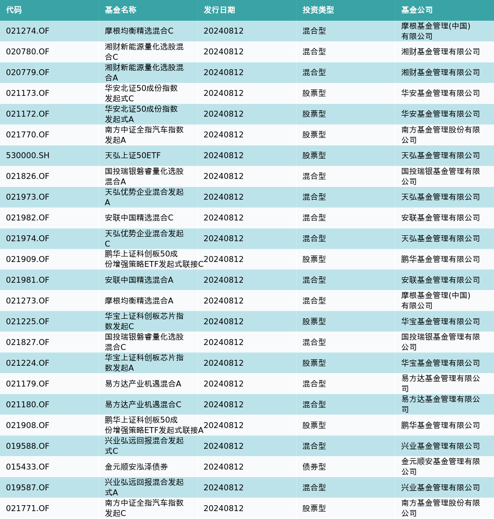 资金流向（8月12日）丨赛力斯、大众交通、农业银行获融资资金买入排名前三 赛力斯获买入超3.5亿元