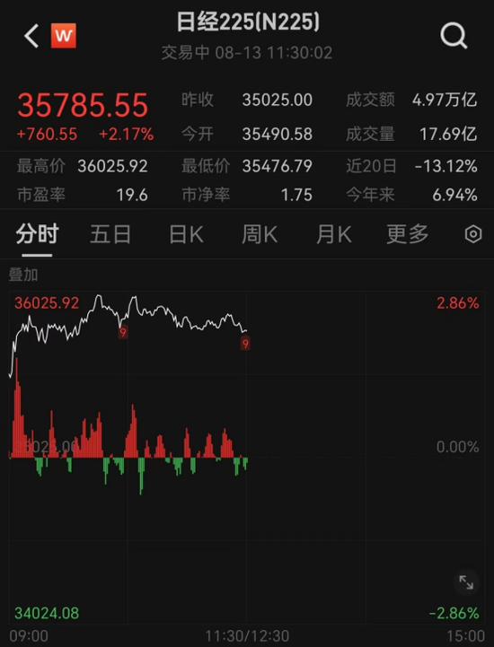 什么情况？昨天暴跌20%，今天闪崩超50%！