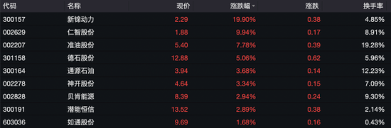 什么情况？昨天暴跌20%，今天闪崩超50%！