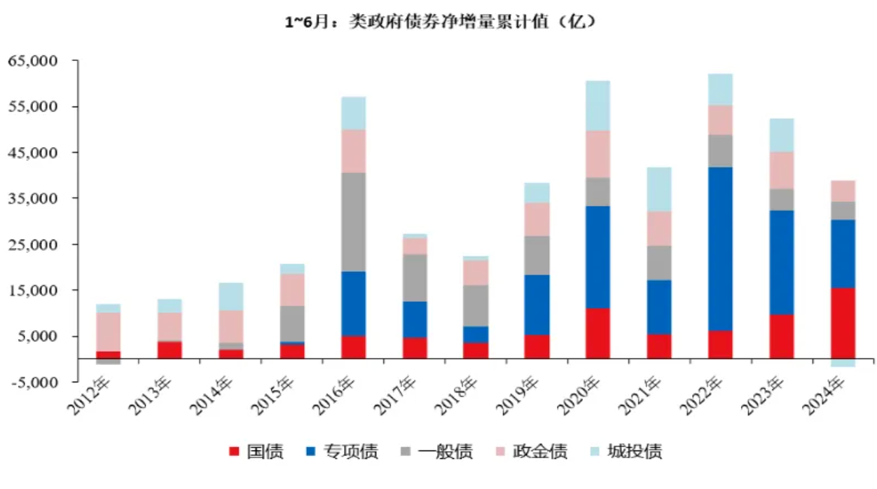 “资产荒”是如何形成的