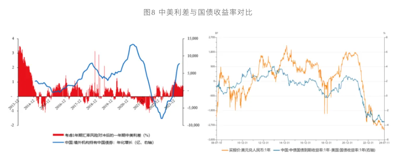 “资产荒”是如何形成的