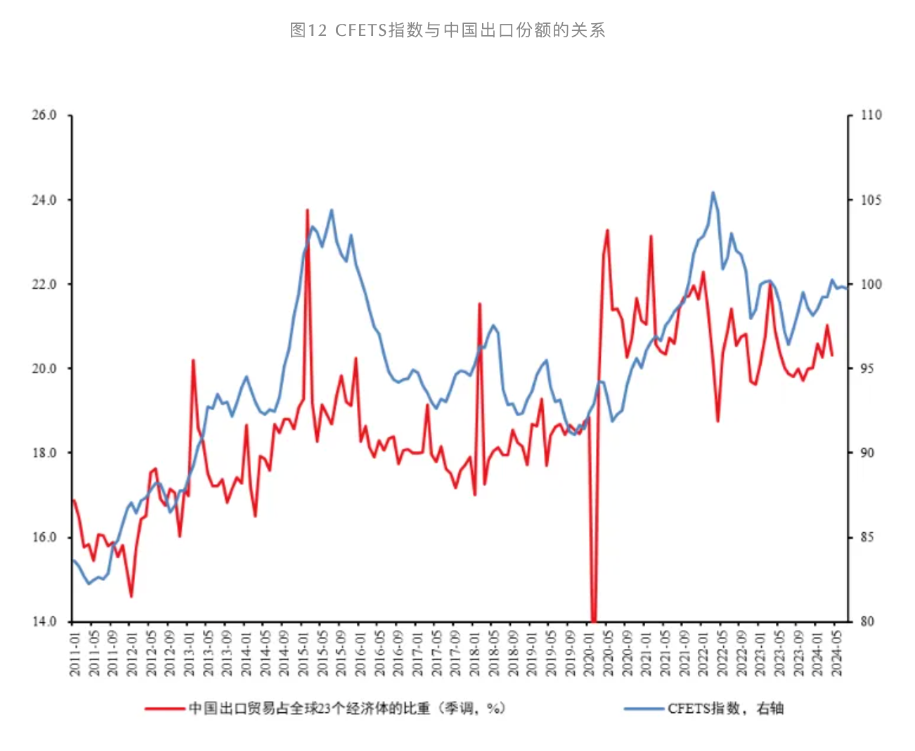 “资产荒”是如何形成的