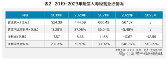 老将刘涛退休 卸任建信人寿监事长职务