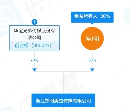 华谊兄弟10亿融资计划改了8遍，能与阿里“再续前缘”吗？