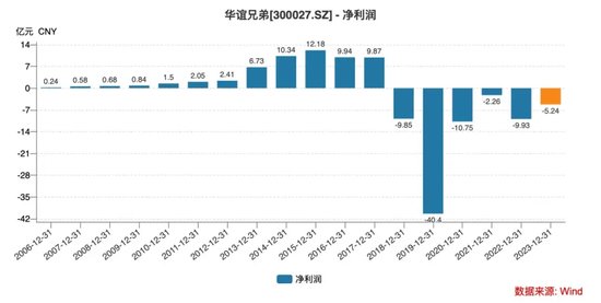 华谊兄弟10亿融资计划改了8遍，能与阿里“再续前缘”吗？