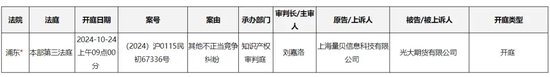 不同寻常！知名期货被诉不正当竞争？