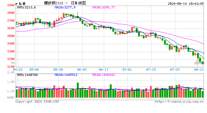 光大期货：8月14日矿钢煤焦日报