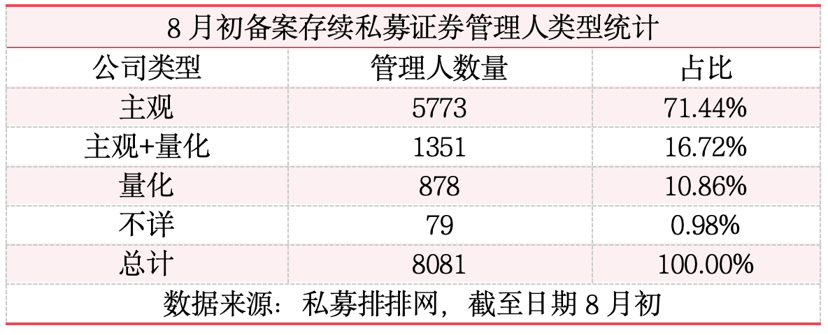 78家私募近一个月规模逆势增长，10家私募暂时退出百亿阵营