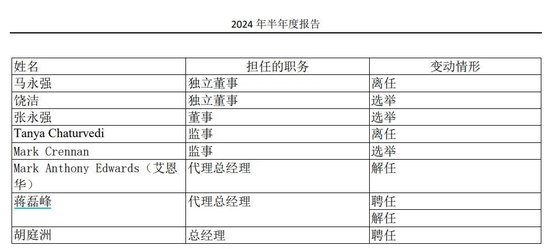 水井坊总经理4个月内再变更！75后胡庭洲接任