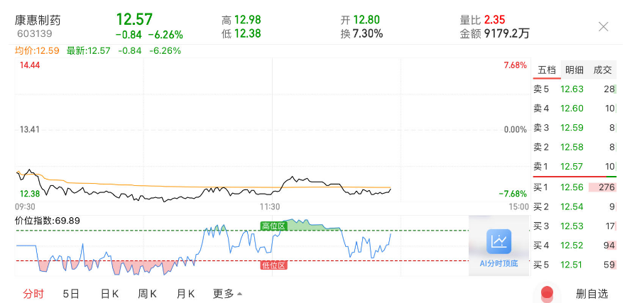 IPO梦碎后拟借壳康惠制药？恒昌医药意向金屡“打水漂”，陷合同纠纷漩涡