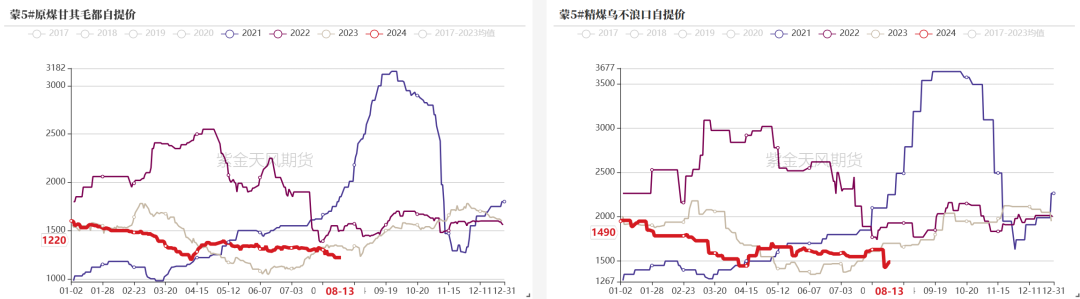 双焦：四轮提降开启，产业负反馈运行