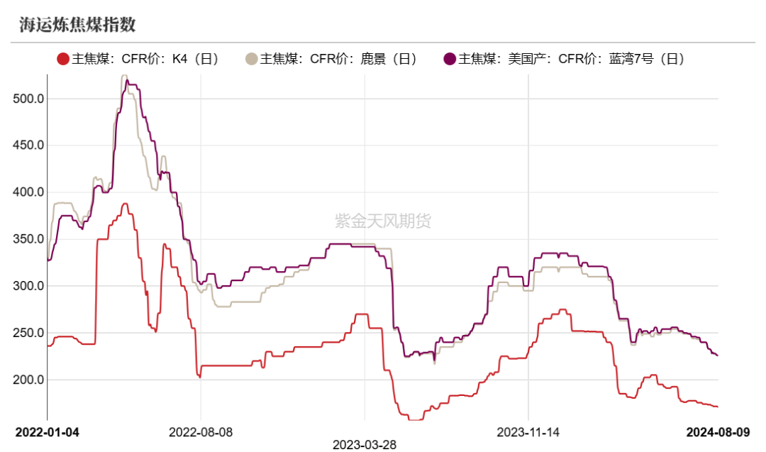 双焦：四轮提降开启，产业负反馈运行