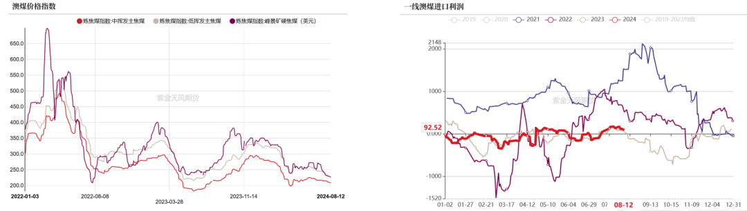 双焦：四轮提降开启，产业负反馈运行