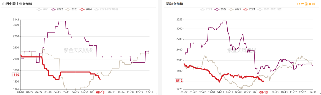 双焦：四轮提降开启，产业负反馈运行