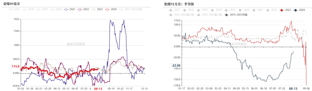 双焦：四轮提降开启，产业负反馈运行