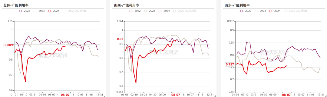 双焦：四轮提降开启，产业负反馈运行