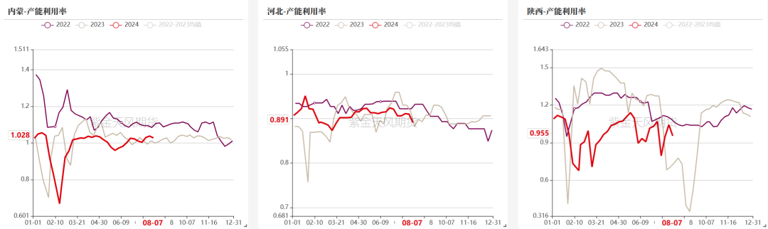 双焦：四轮提降开启，产业负反馈运行