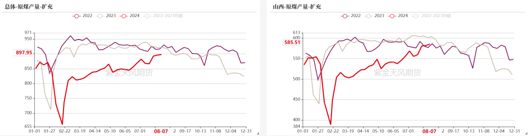 双焦：四轮提降开启，产业负反馈运行