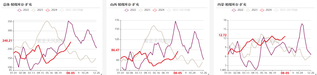 双焦：四轮提降开启，产业负反馈运行