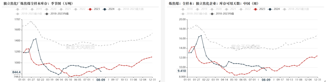 双焦：四轮提降开启，产业负反馈运行