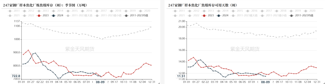 双焦：四轮提降开启，产业负反馈运行