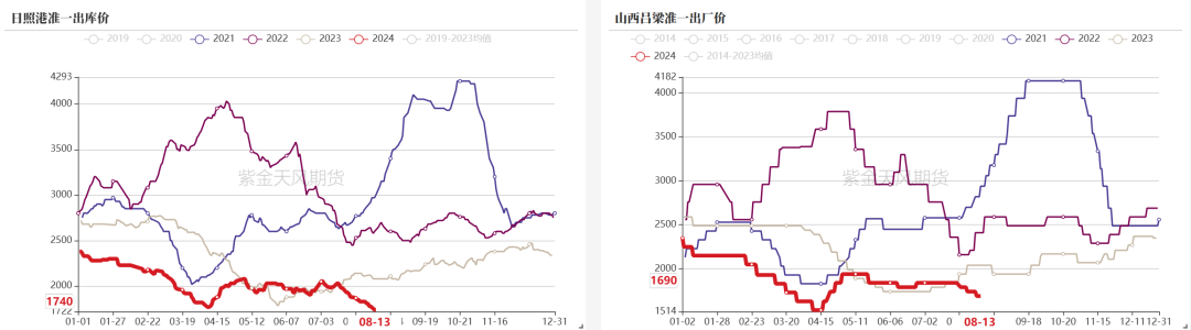 双焦：四轮提降开启，产业负反馈运行