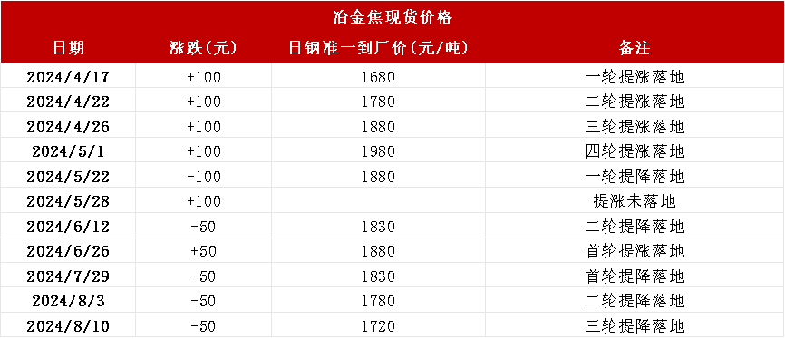 双焦：四轮提降开启，产业负反馈运行