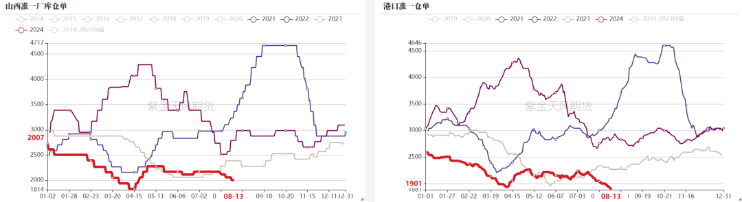 双焦：四轮提降开启，产业负反馈运行