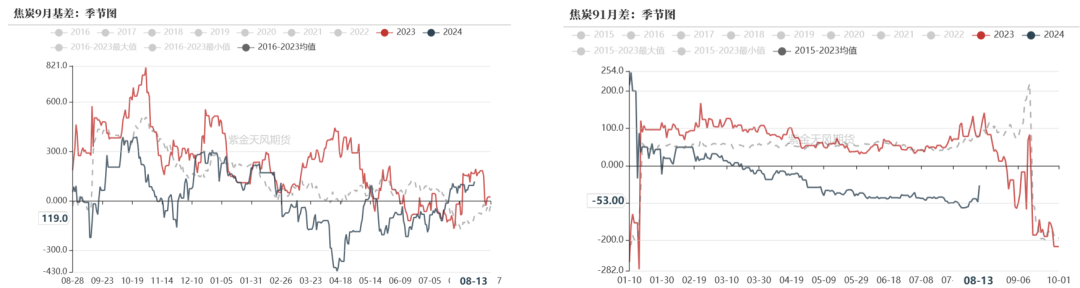 双焦：四轮提降开启，产业负反馈运行