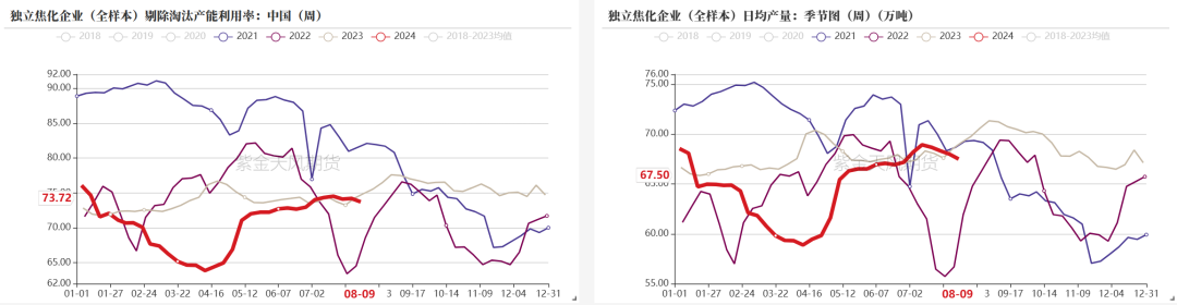 双焦：四轮提降开启，产业负反馈运行