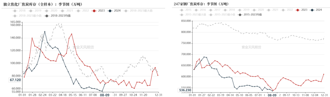 双焦：四轮提降开启，产业负反馈运行