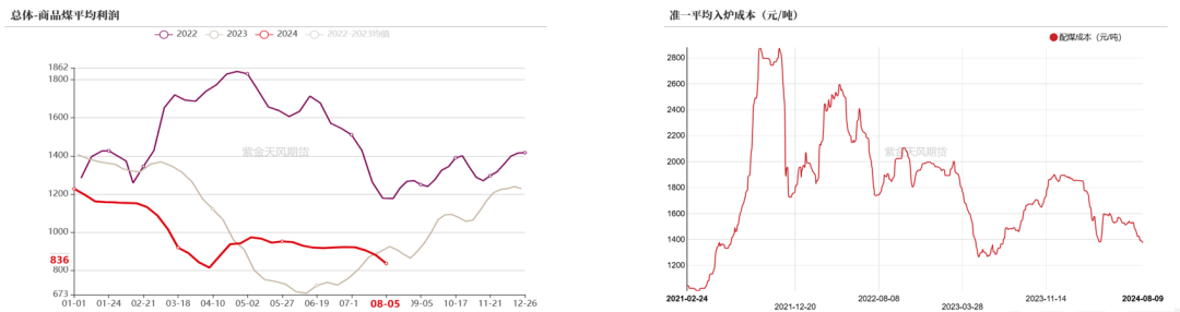 双焦：四轮提降开启，产业负反馈运行