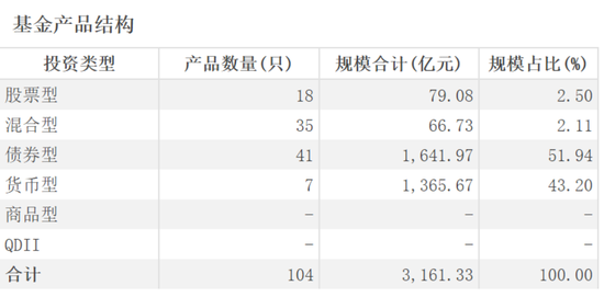 债基发行接连失败，靠债基苟活的国寿安保基金难道要“凉”了？