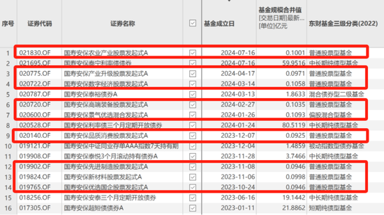 债基发行接连失败，靠债基苟活的国寿安保基金难道要“凉”了？