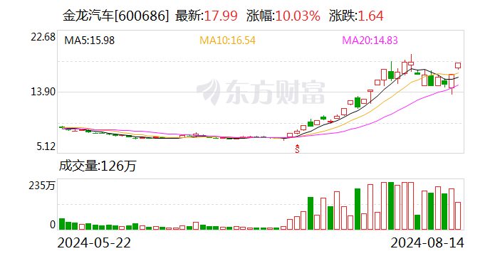 揭秘涨停 | 龙头封单资金近3亿元 西部基建概念热炒