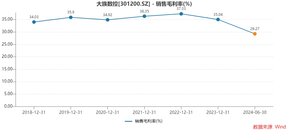 大族数控中报业绩大增背后存三大隐忧